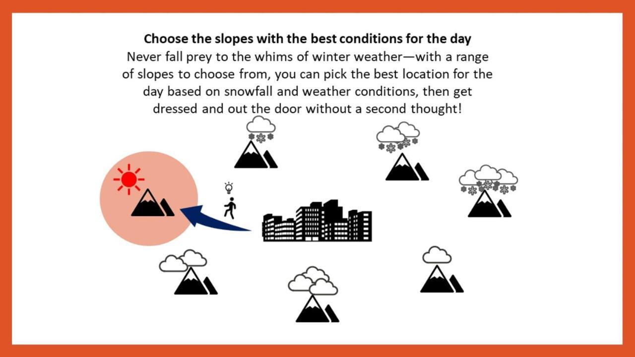 Omo7 Asahikawa By Hoshino Resorts المظهر الخارجي الصورة Choose the slopes with the best conditions for the day